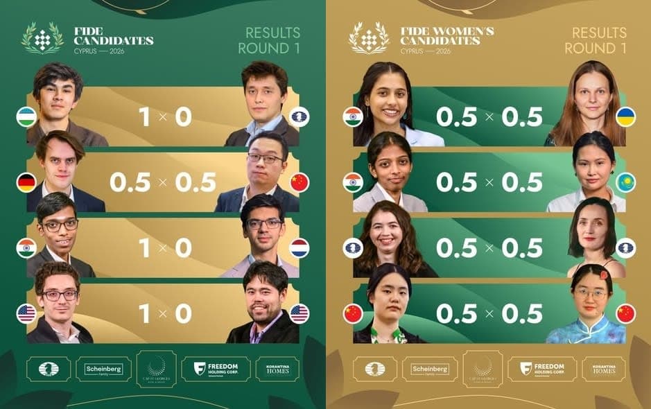 FIDE Candidates 2026 Round 1: Caruana, Praggnanandhaa, and Sindarov Draw First Blood in Cyprus